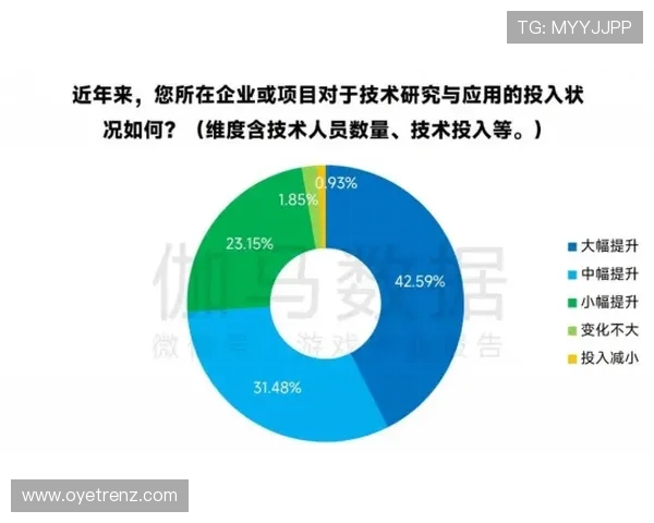 开云Kaiyun国际:实现游戏内容多元化与国际市场同步发展的有效路径 开云Kaiyun国际:实现游戏内容多元化与国际市场同步发展的有效路径